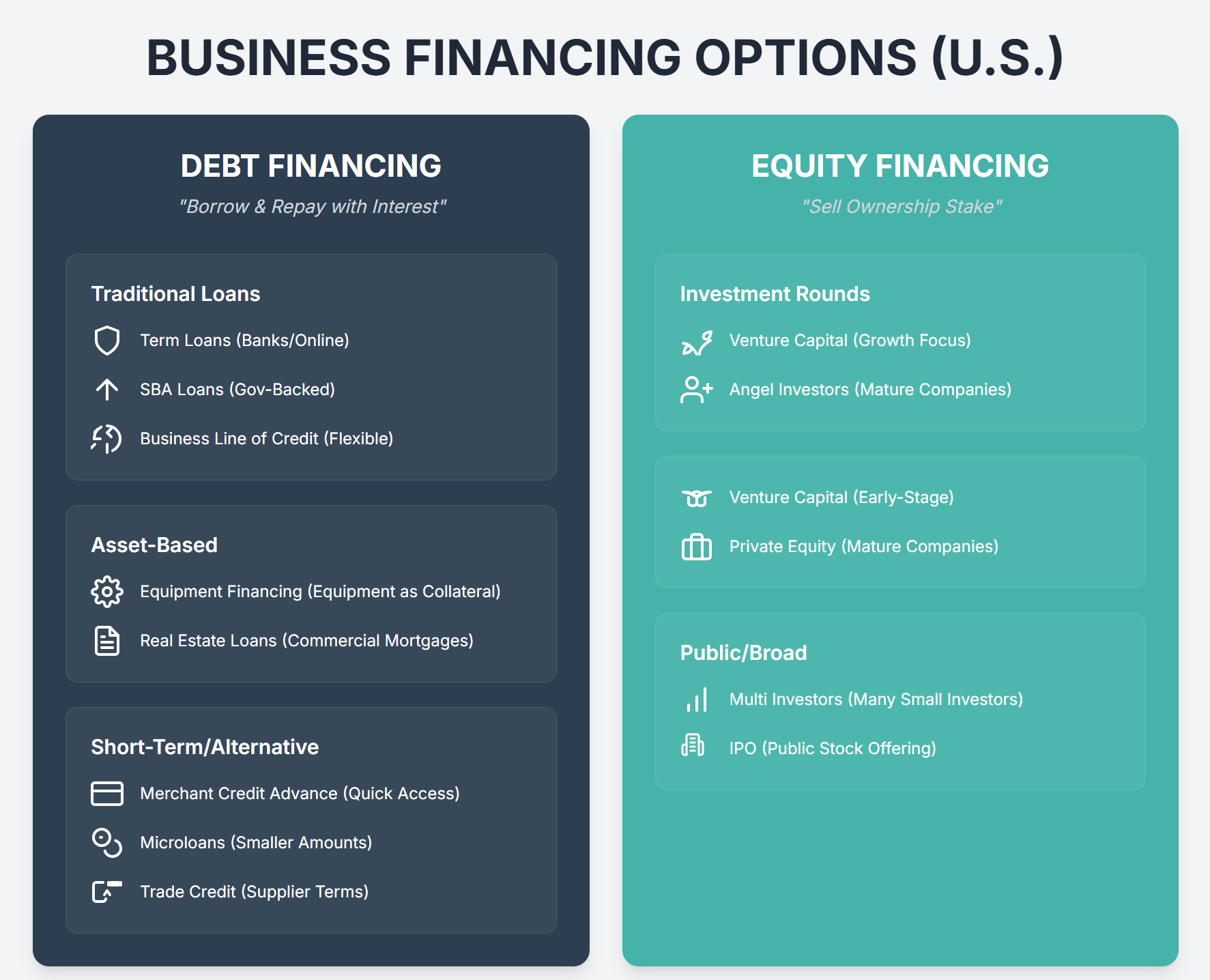 Business Financing Options Explained: Debt vs. Equity in 2025