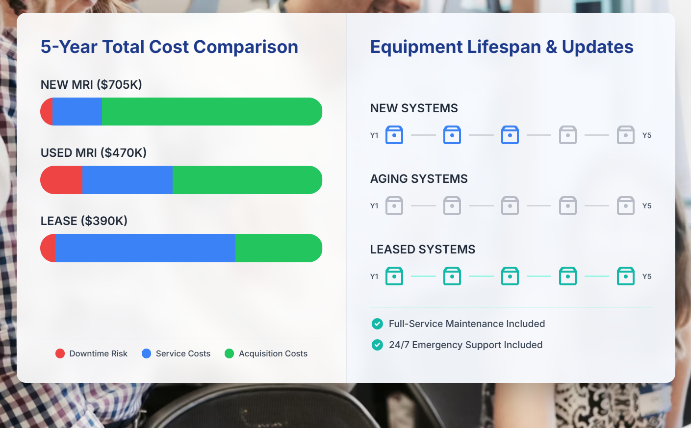 Medical Imaging Equipment Financing: MRI, CT, X-ray Lease vs. Purchase Analysis